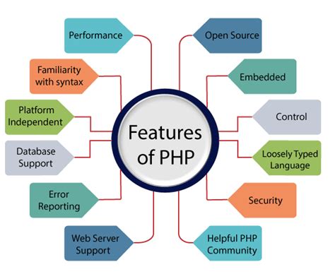 PHP网站开发语言的案例分析 - 编程语言 - 亿速云