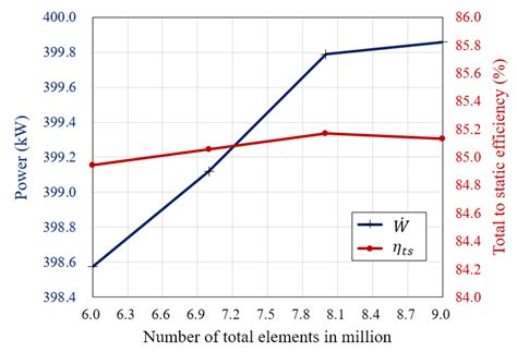 Preliminary Design and Off-Design Analysis of a Radial Outflow Turbine ...
