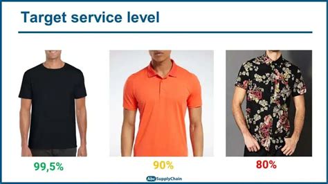 Image result for Create the ABC Analysis