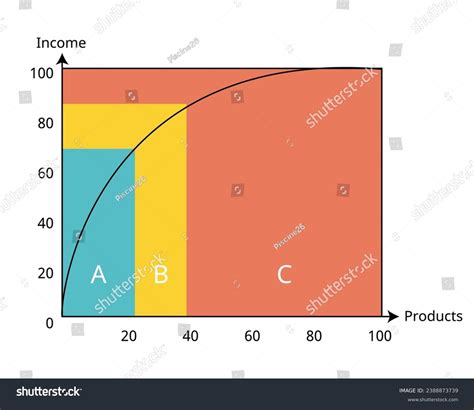 Image result for How to Graph ABC Data