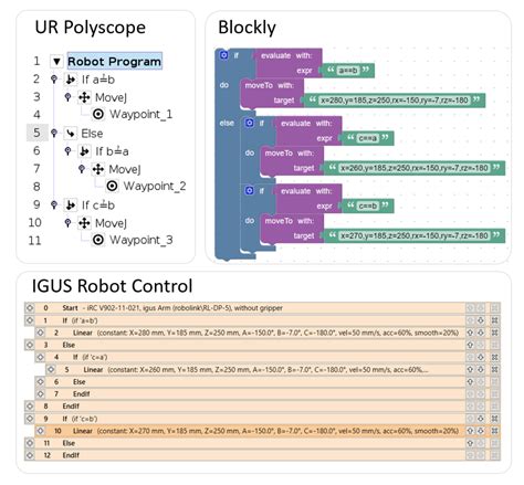 Leveraging Graphical User Interface Automation for Generic Robot ...