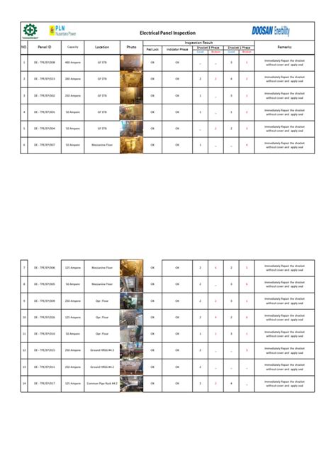 Image result for Electrical Panel Testing