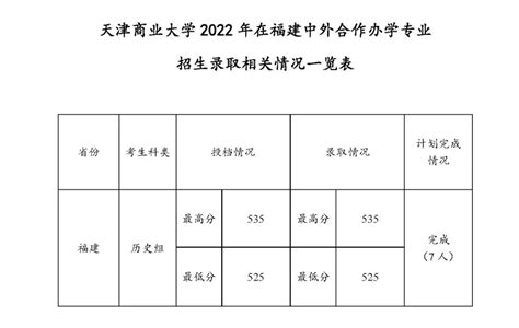 天津商业大学2022年在山西中外合作办学专业招生录取相关情况一览表-天津商业大学招生网 | TJCU Admissions Office