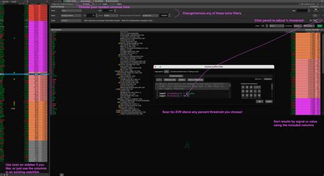 Image result for Relative Volume TOS Scan