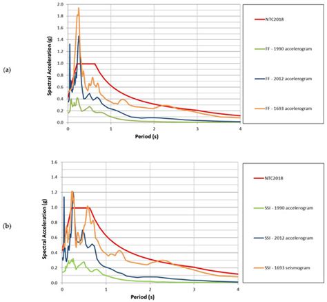 Image result for Geotechnical Modeling