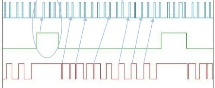 POSIX Tutorial 的图像结果