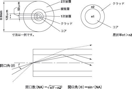 Image result for Real Life Algorithm and Flowchart