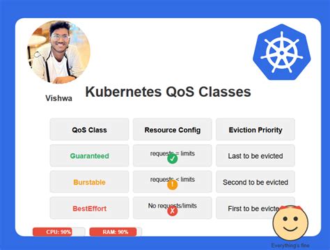 Image result for VPC with API Gateway