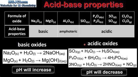 Image result for Basic Oxide Reactions