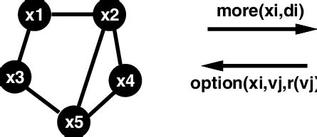 Constraint Optimization 的图像结果