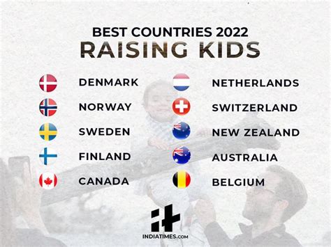 Switzerland, Germany And Canada Are The Best Countries In World In 2022 ...