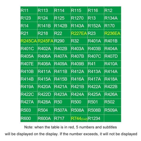 ZOEYEC DUOYI DY518 Refrigeration Pressure Gauge Digital India | Ubuy