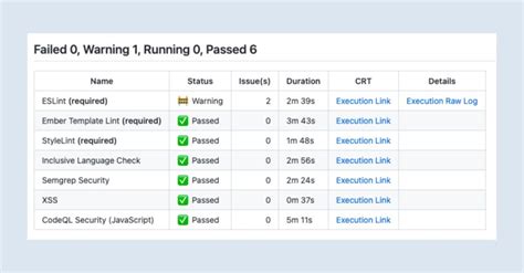 Image result for JavaScript Developer LinkedIn GitHub