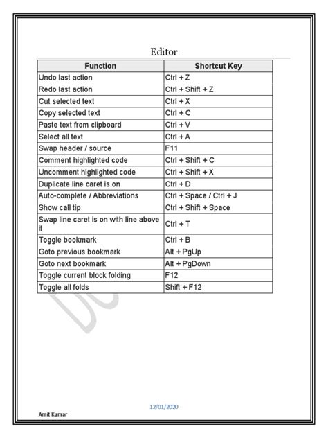 Image result for Code Blocks Keyboard Shortcuts