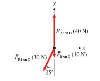Force Vector Components 的图像结果