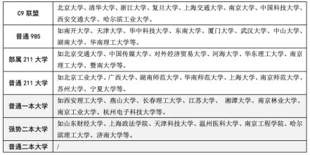 朱振刚：985双硕士，工作15年后又读了第三个硕 - 知乎