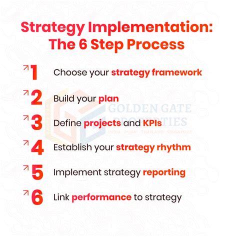 Image result for Strategic Implementation Problem Solving
