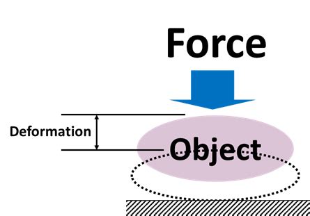 Image result for Testing Strength Inlab