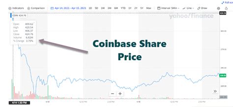 Image result for Coinbase IPO