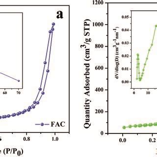 Image result for N2 Absorption Spectrum