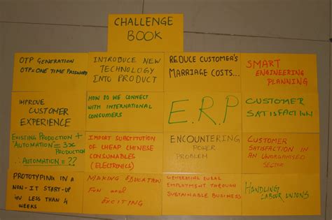 Catalign Innovation Consulting: Building a challenge-book (step-2): An ...