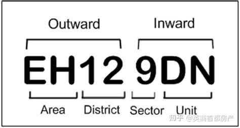 Byfleet Postcode 的图像结果