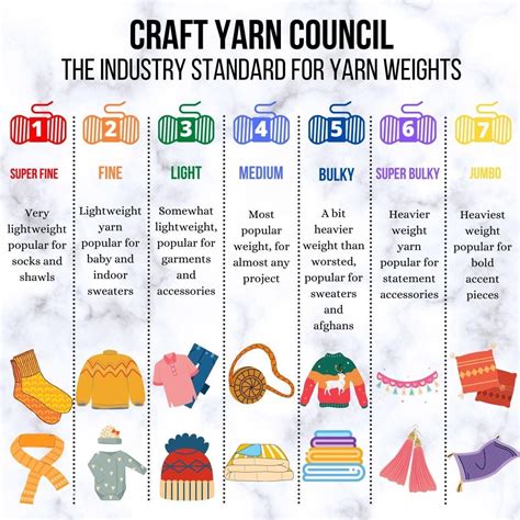 Yarn weight chart guide to yarn sizes types – Artofit