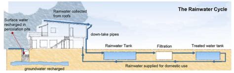 Climate-responsive design - GoodEarth