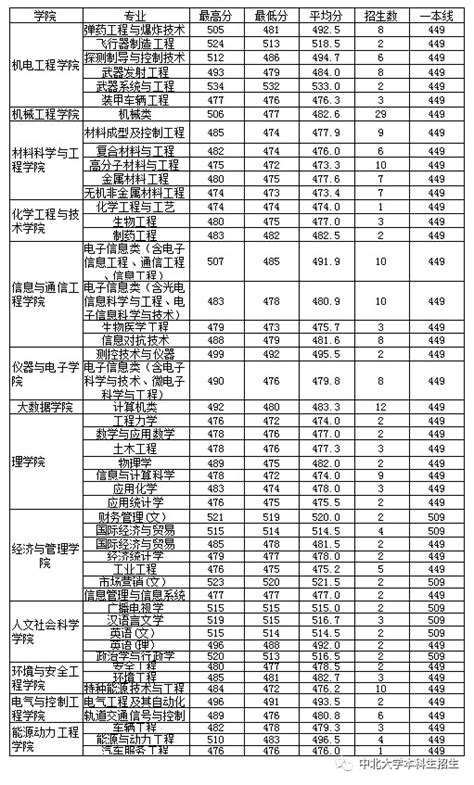 陕7高校14个学位授权点撤销 增9个学位授权点_新浪陕西_新浪网