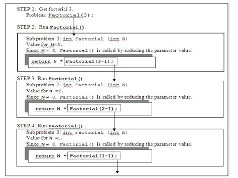 Recursive Algorithm 的图像结果