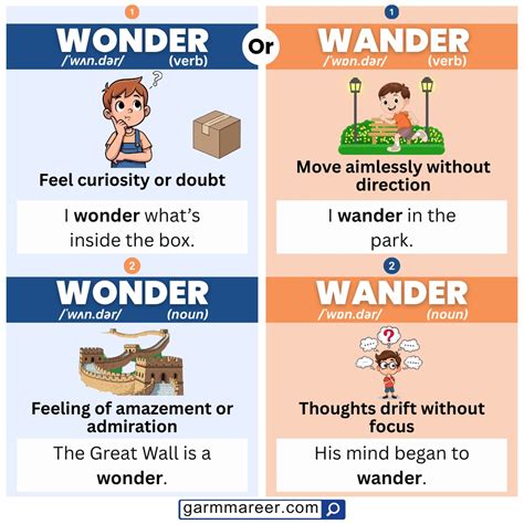 Wonder or Wander – Difference, Meaning, and Usage - Grammareer
