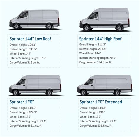 Image result for Promaster vs Transit vs Sprinter