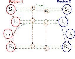 flowchart of transmission of diseases - Brainly.in
