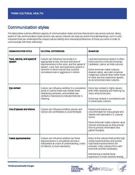 Communication Styles Graph 的图像结果