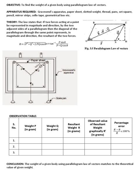 Image result for Vector Addition