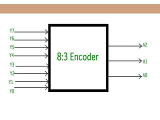 Image result for Encoder and Decoder Tutorial