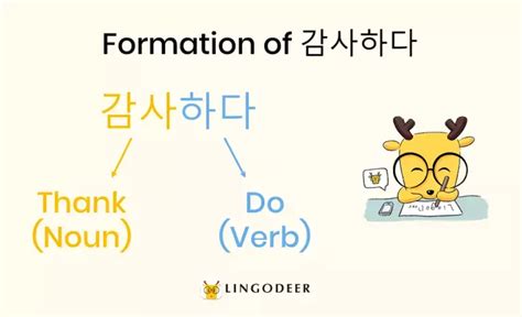 韩语入门：韩语动词何时变位？怎么变位？ - 知乎