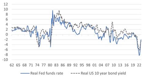 US Inflation on the Wrong Trajectory - Sanctum