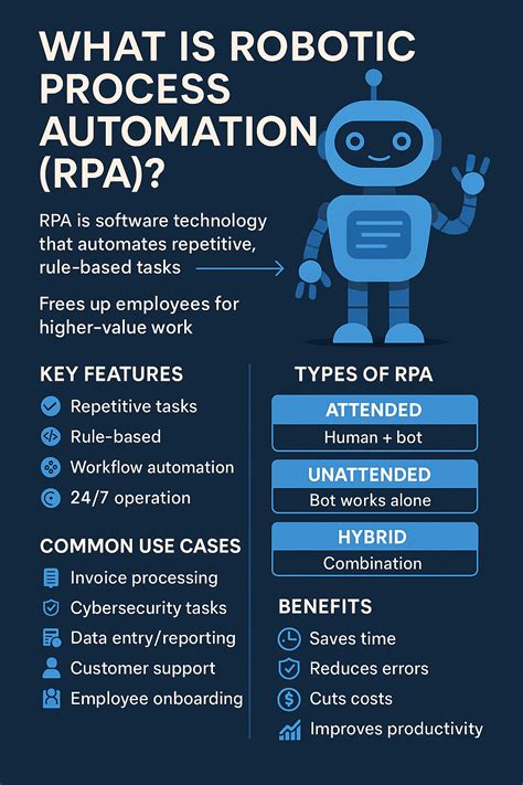 Types of RPA Robotics Process Automation 的图像结果