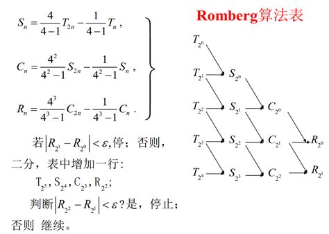 Romberg(龙贝格)数值积分算法较高效的python实现_Kakaluotuo的博客-CSDN博客_romberg算法python