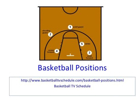 Basketball Position Numbers 的图像结果