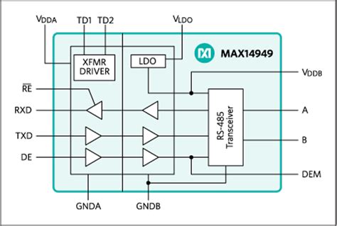 MAX14949 Half-Duplex RS-485/422 Transceiver - Analog Devices / Maxim ...