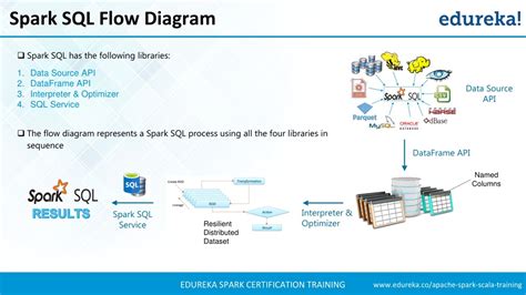 Rezultat imagine pentru Apache Spark Tutorial for Beginners
