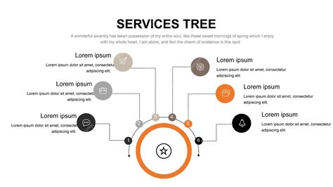 What Is Microsoft Service Tree ID 的图像结果