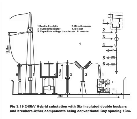 Electrical Substation Equipment Electrical Substation Components