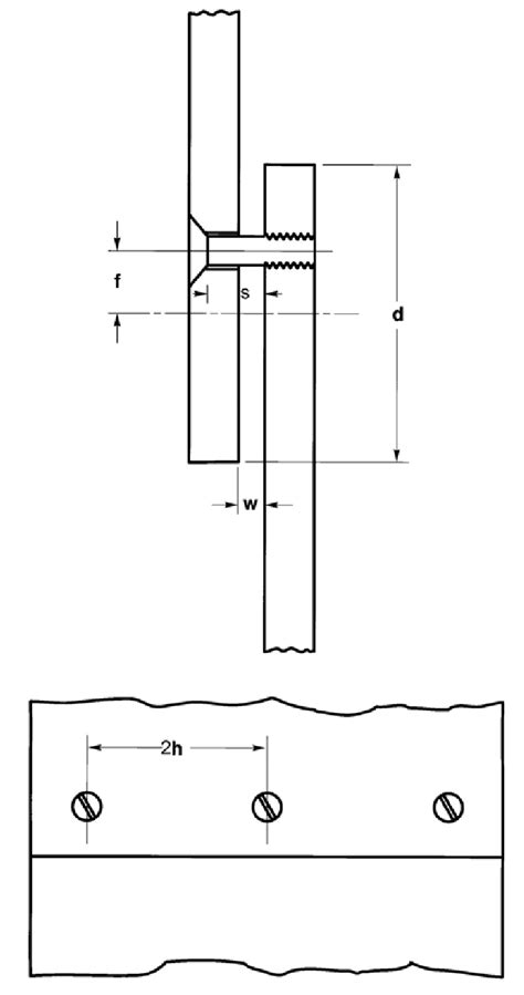 Image result for Thread Overlap