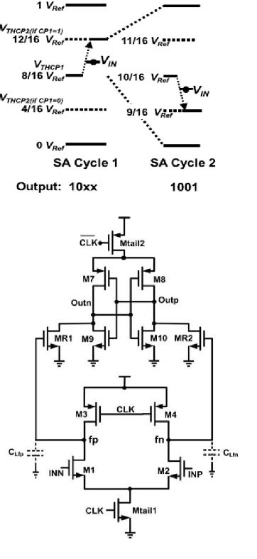 Image result for 2-Bit ADC Using Comparator