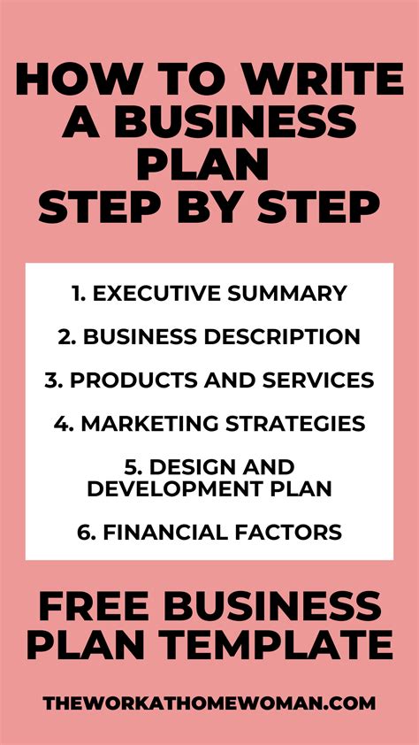 How to write a business plan step by step – Artofit
