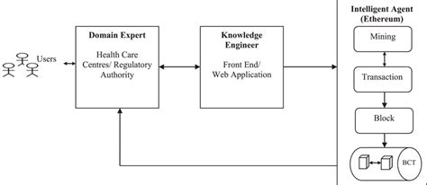 Image result for Knowledge Engineering Applications