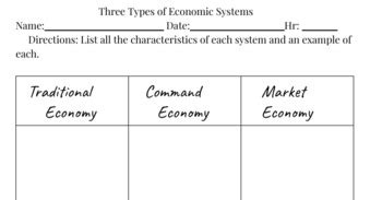 Economic Systems Worksheet 的图像结果